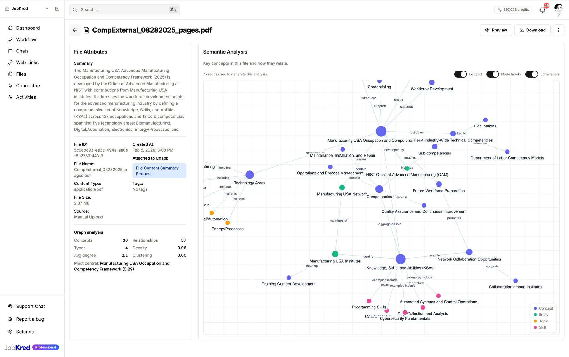 Semantic knowledge — JobKred screenshot